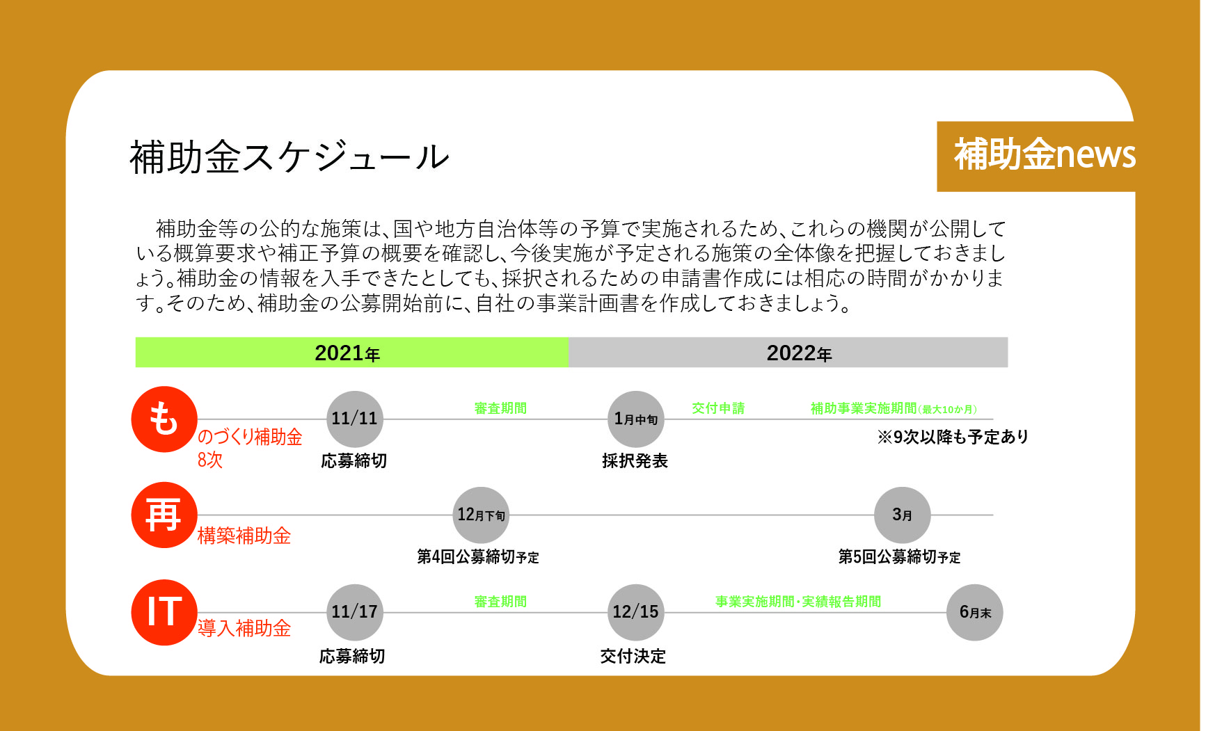 補助金、今後のスケジュール | 税理士法人ウィズラン｜長崎県佐世保市 